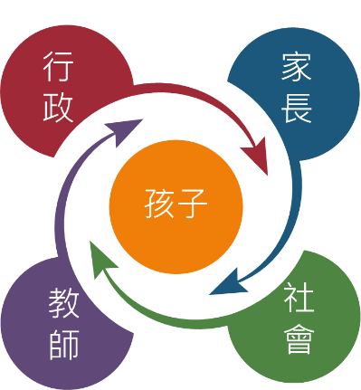 教育理念
