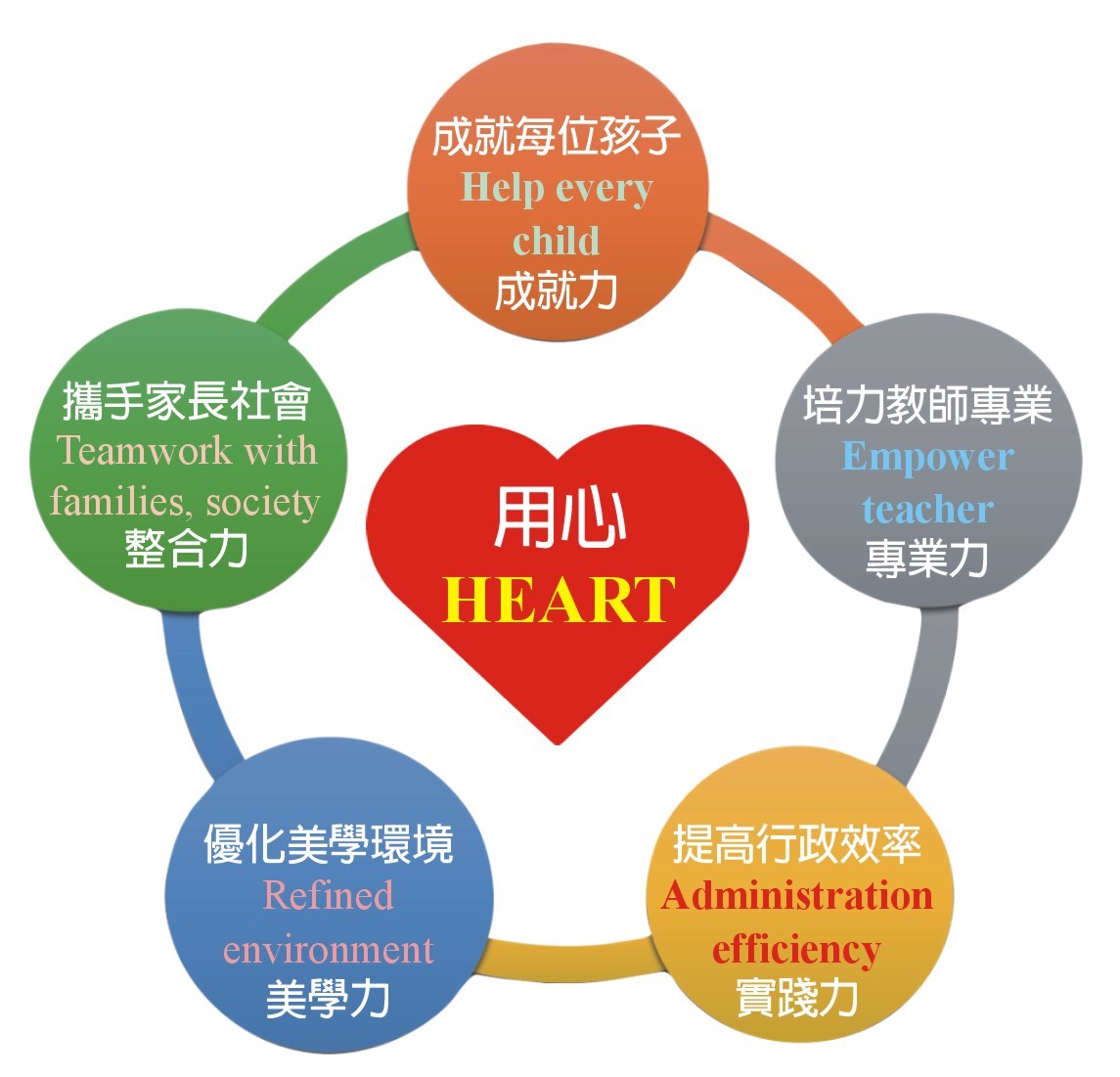 學校經營策略