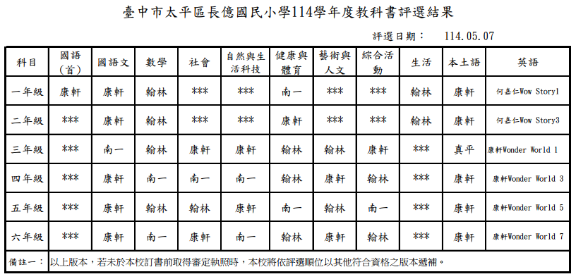 114教科書評選結果