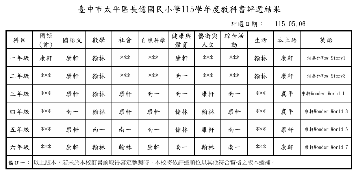 臺中市太平區長億國小115學年度教科書評選結果